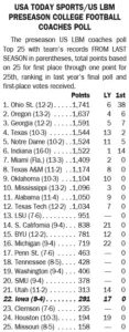 OSU, Oregon 1-2 in preseason coaches poll